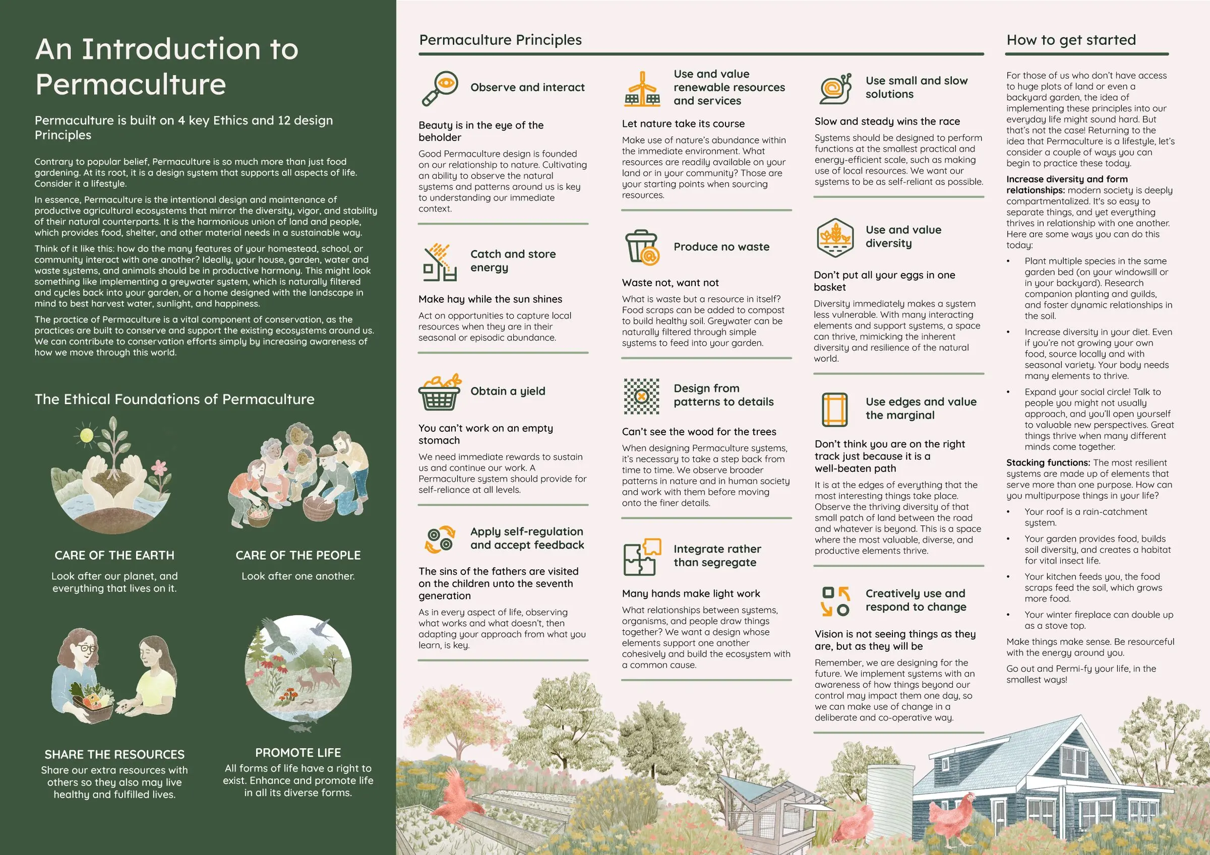 An illustrated introduction to permaculture, laying out its four ethical foundations and twelve design principles around a painted homestead