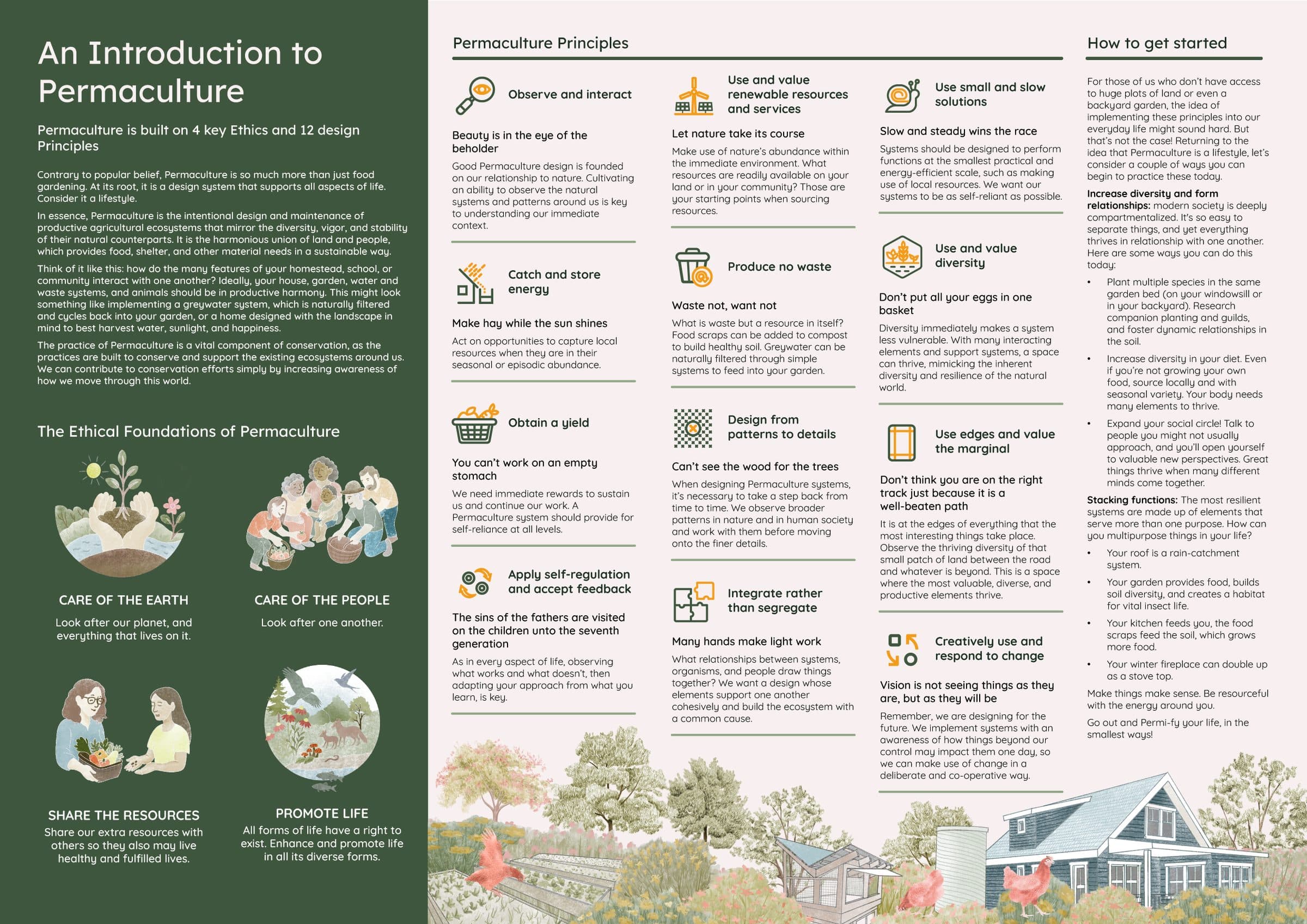 An illustrated introduction to permaculture, laying out its four ethical foundations and twelve design principles around a painted homestead