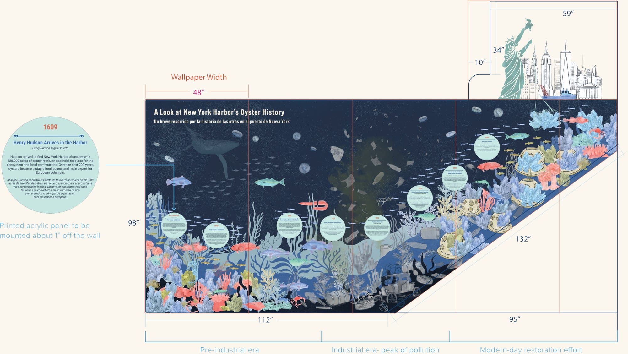 The harbor timeline mural with installation dimensions, running from the pre-industrial era through peak pollution to modern-day restoration