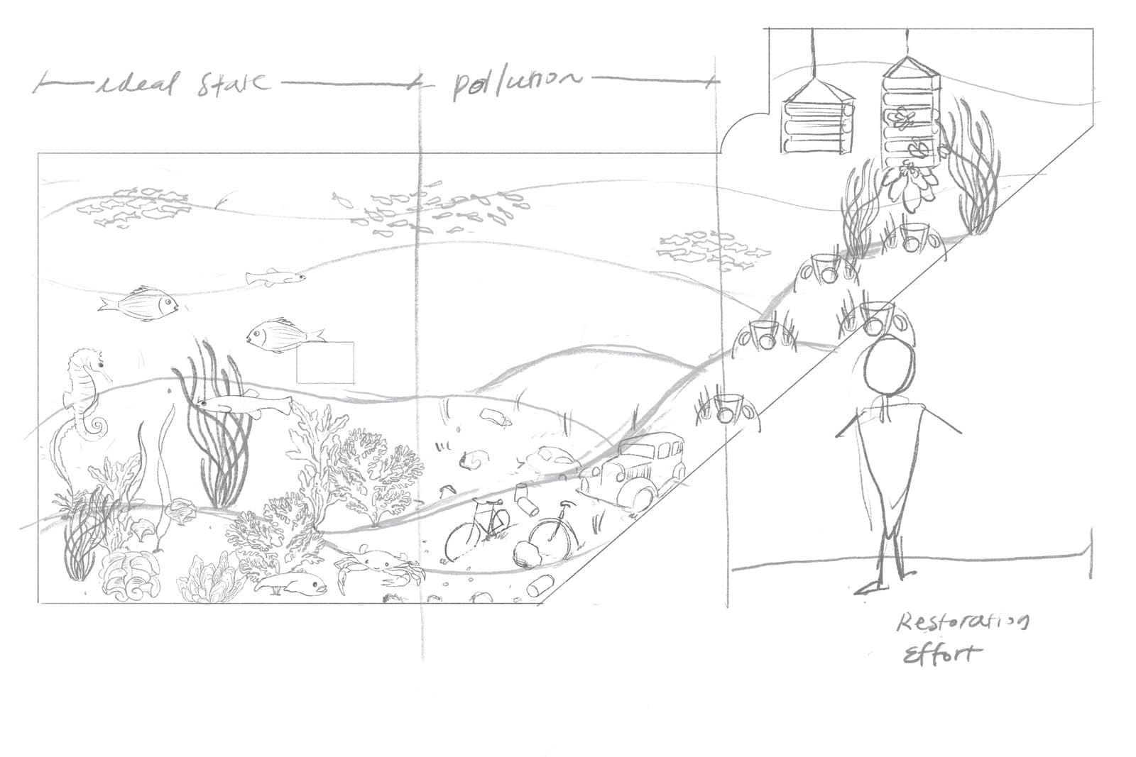 A rough pencil sketch mapping out the mural from ideal state through pollution to restoration effort